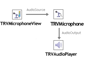 component_links_mic_sound